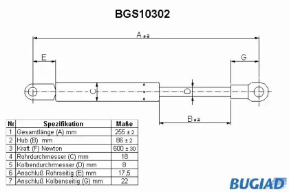 Газовая пружина BUGIAD BGS10302