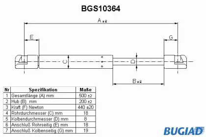 Газовая пружина BUGIAD BGS10364