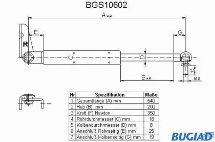 Газовая пружина BUGIAD BGS10602