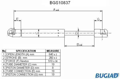 Газовая пружина BUGIAD BGS10837