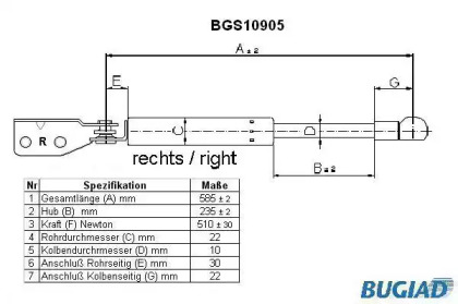 Газовая пружина BUGIAD BGS10905