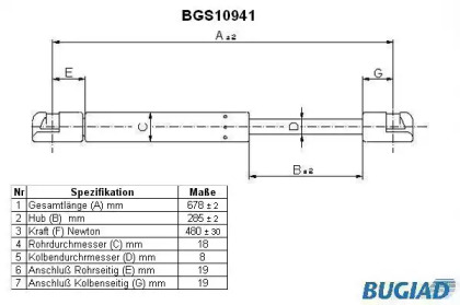 Газовая пружина BUGIAD BGS10941