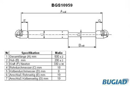 Газовая пружина BUGIAD BGS10959