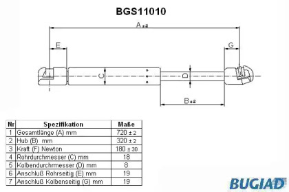 Газовая пружина BUGIAD BGS11010