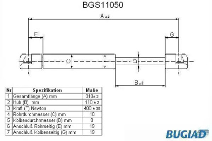 Газовая пружина BUGIAD BGS11050