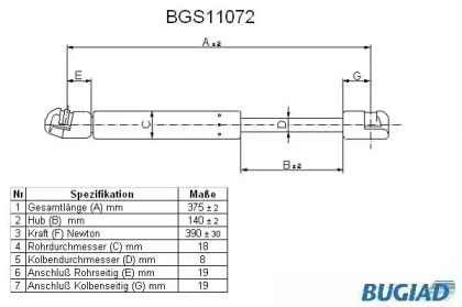 Газовая пружина BUGIAD BGS11072