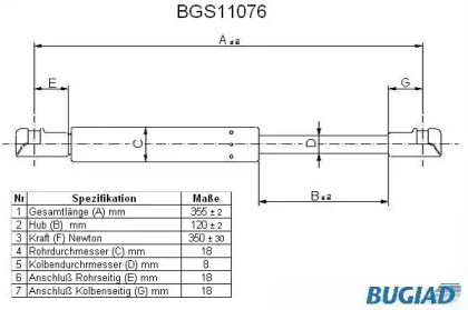 Газовая пружина BUGIAD BGS11076