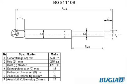 Газовая пружина BUGIAD BGS11109