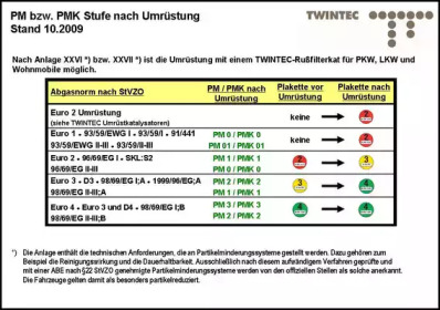 Комплект для дооборудования TWINTEC 25 51 53 03