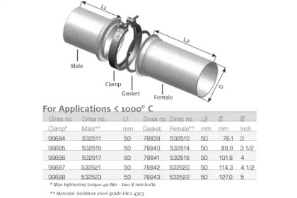 Прокладкa DINEX 78841