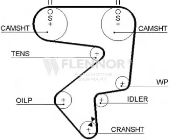 Ремень FLENNOR 4083V