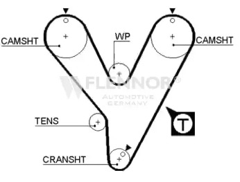 Ремень FLENNOR 4117V