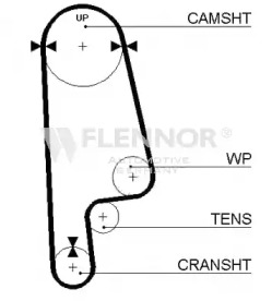 Ремень FLENNOR 4125V