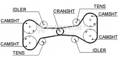 Ремень FLENNOR 4201
