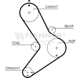 Ремень FLENNOR 4223V