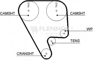 Ремень FLENNOR 4238V