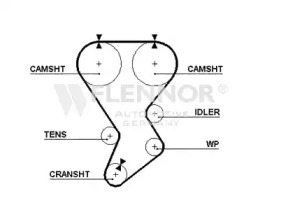 Ремень FLENNOR 4240V