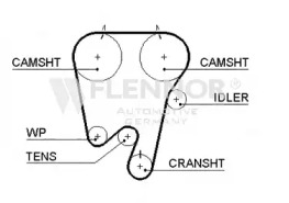 Ремень FLENNOR 4267V