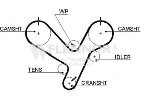 Ремень FLENNOR 4335V