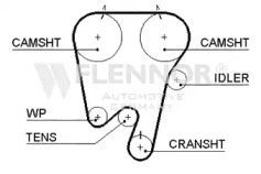 Ремень FLENNOR 4422V