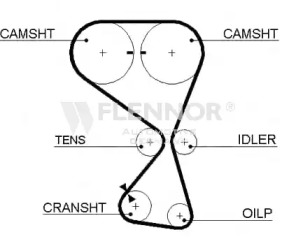 Ремень FLENNOR 4423V