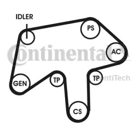 Ременный комплект CONTITECH 6PK1760D1