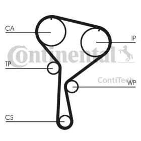 Ременный комплект CONTITECH CT1035K1