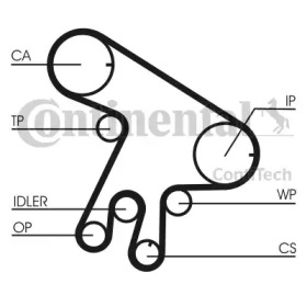 Ремень CONTITECH CT1043