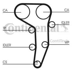 Ременный комплект CONTITECH CT1051K1