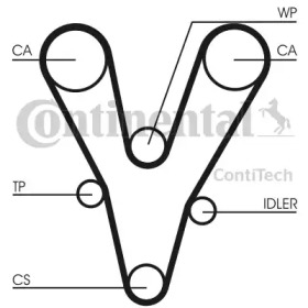 Ременный комплект CONTITECH CT1096K1