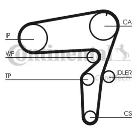 Ременный комплект CONTITECH CT1076K2