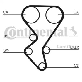 Ременный комплект CONTITECH CT1092K2