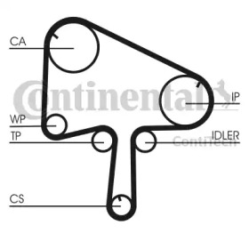 Ременный комплект CONTITECH CT1098K1