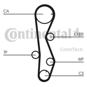 Ременный комплект CONTITECH CT1099K2