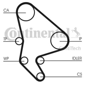 Ременный комплект CONTITECH CT1100K2