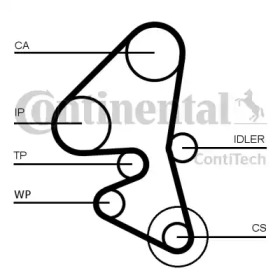 Ременный комплект CONTITECH CT1163K1