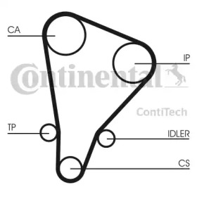 Ремень CONTITECH CT521