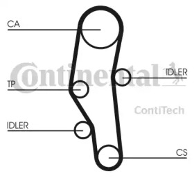 Ременный комплект CONTITECH CT589K1