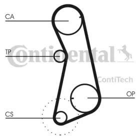 Ременный комплект CONTITECH CT637K1