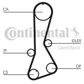 Ременный комплект CONTITECH CT694K1