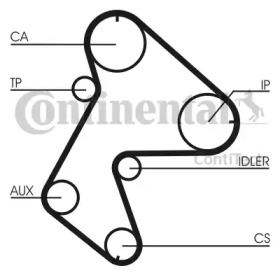 Ременный комплект CONTITECH CT711K1