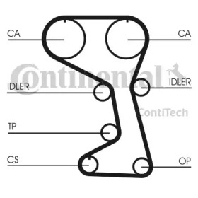 Ремень CONTITECH CT712