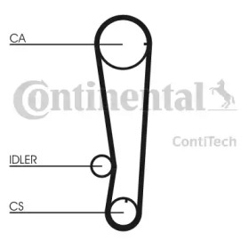 Ременный комплект CONTITECH CT715K1