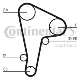 Ремень CONTITECH CT721