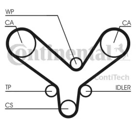 Ременный комплект CONTITECH CT726K1