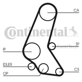 Ременный комплект CONTITECH CT748K2