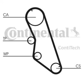 Ременный комплект CONTITECH CT754K1