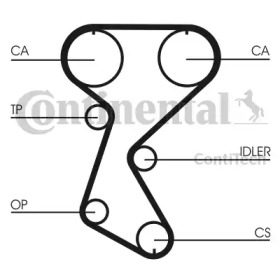 Ременный комплект CONTITECH CT760K1