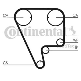 Ременный комплект CONTITECH CT794K1