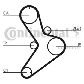 Ременный комплект CONTITECH CT1038K2